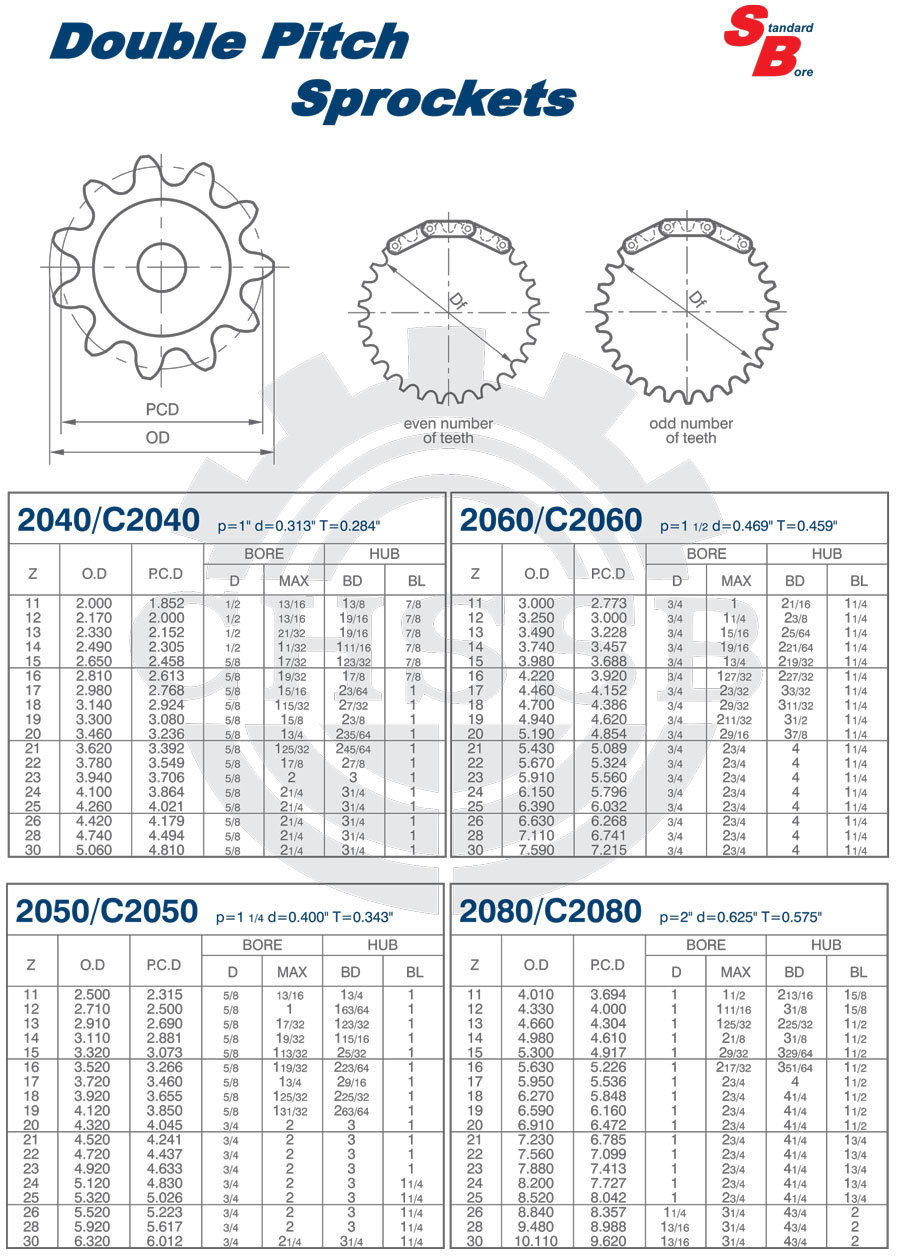 SB雙節距鏈輪 美標.jpg
