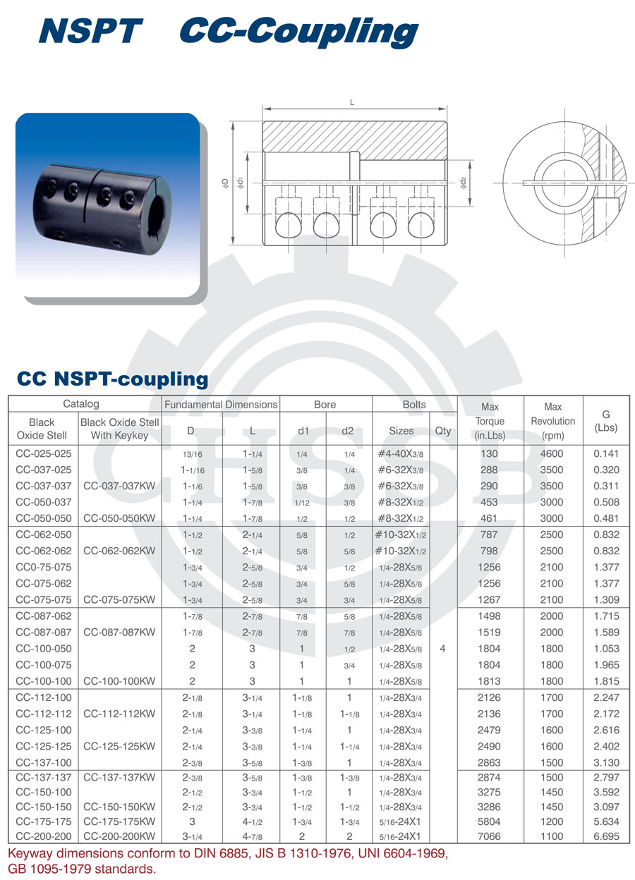 FB CC型聯(lián)軸器-美標(biāo).jpg